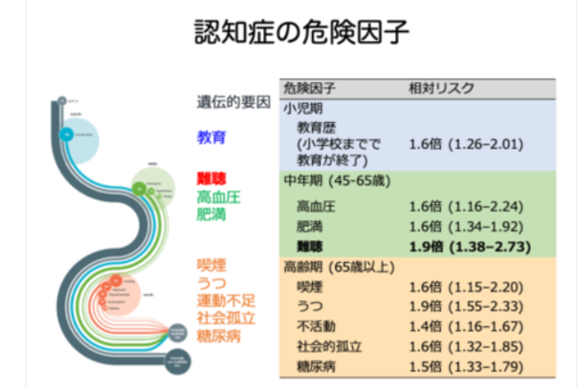 (きた日誌) 補聴器の購入の前に　ご注意